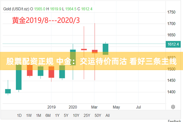 股票配资正规 中金：交运待价而沽 看好三条主线