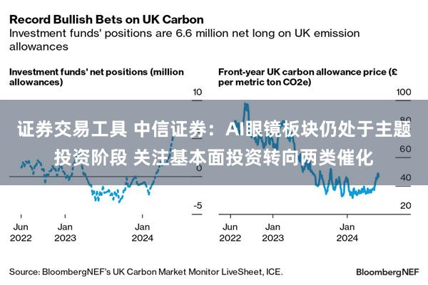 证券交易工具 中信证券：AI眼镜板块仍处于主题投资阶段 关注基本面投资转向两类催化