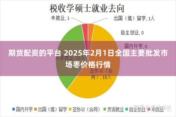 期货配资的平台 2025年2月1日全国主要批发市场枣价格行情